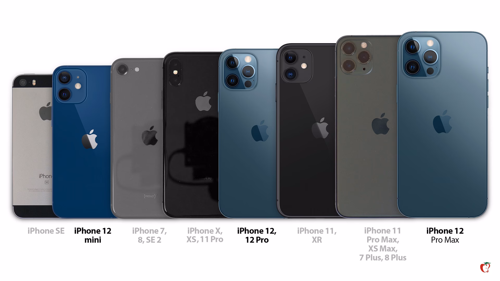 How many iPhone 5 models are there?