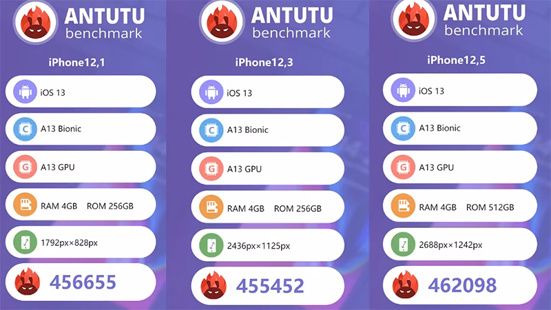 How good is Apple iPhone 11 CPU?