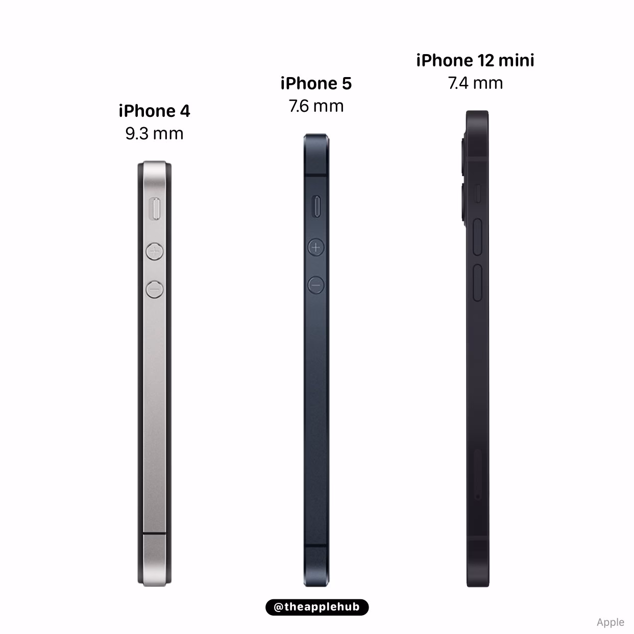 What is the size of Apple iPhone?