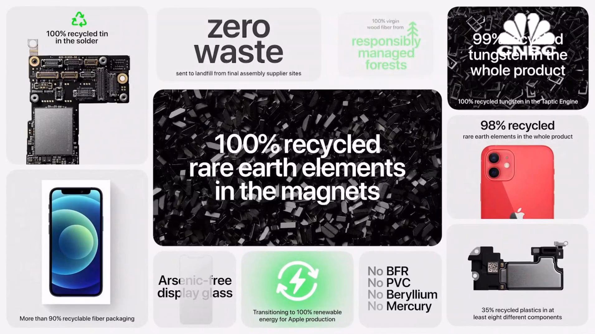 Where can I recycle Apple products?