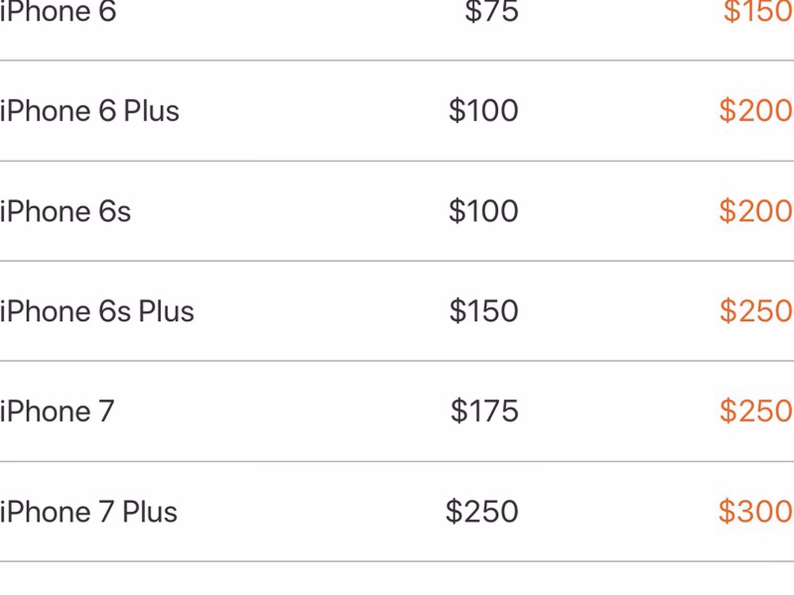 What is apple trade in?