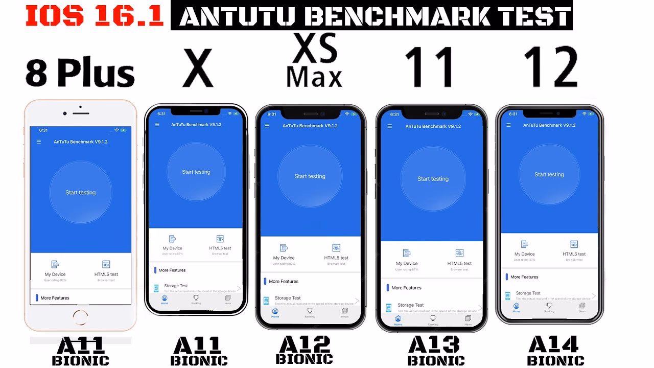 Is AnTuTu a cross-platform product?