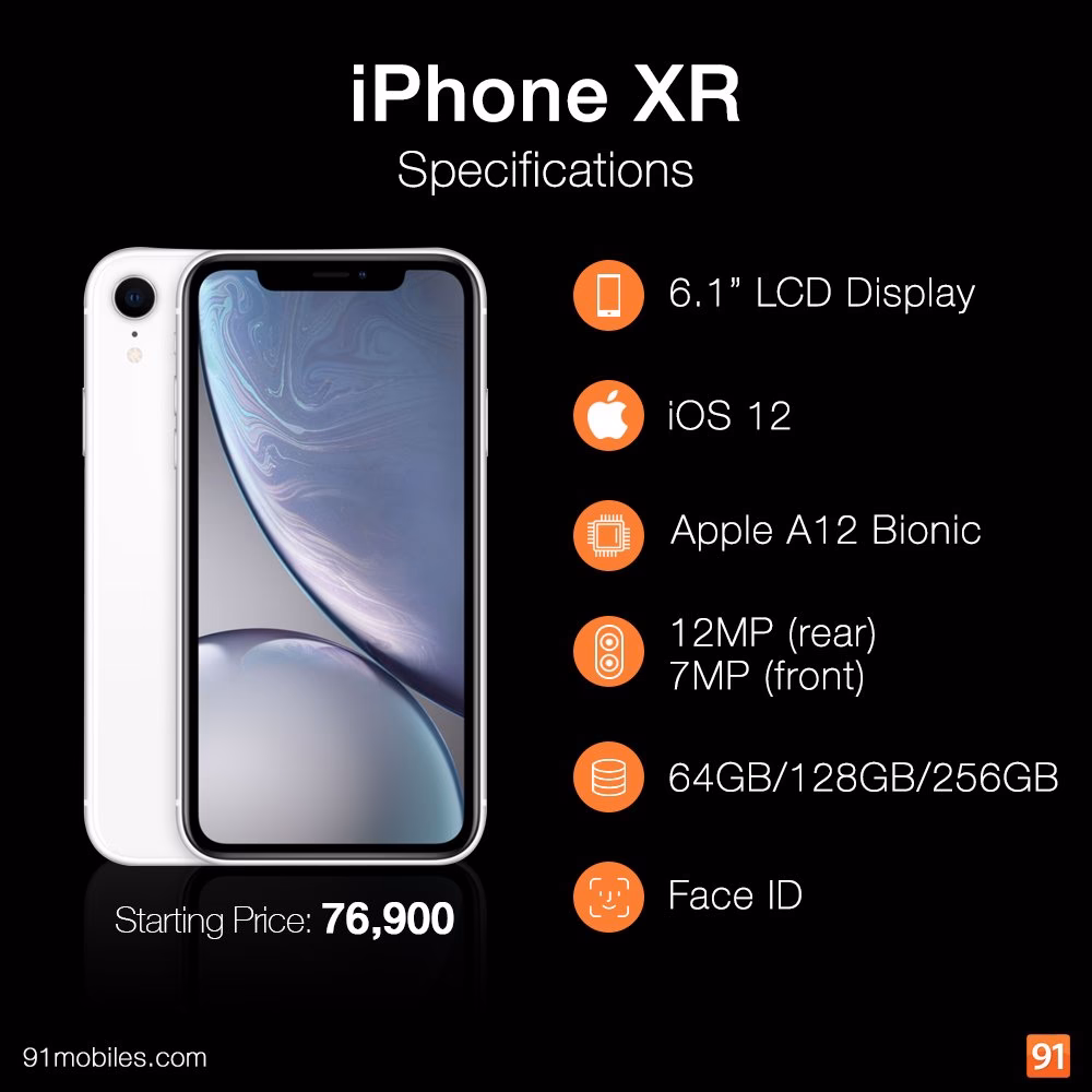 What is Apple iPhone XR?