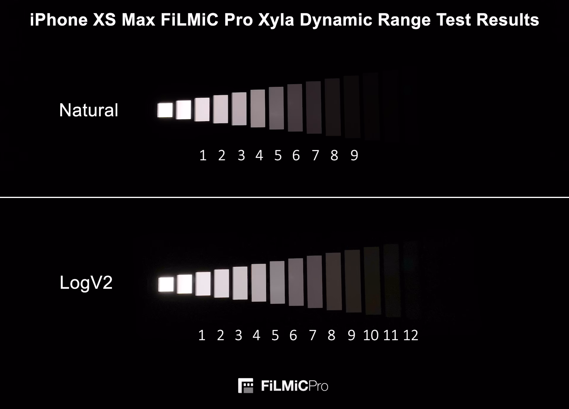 Why does Apple have a 20-stop dynamic range?
