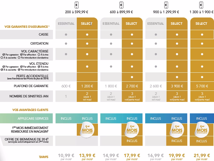 Comment protéger son iPhone contre les accidents ?