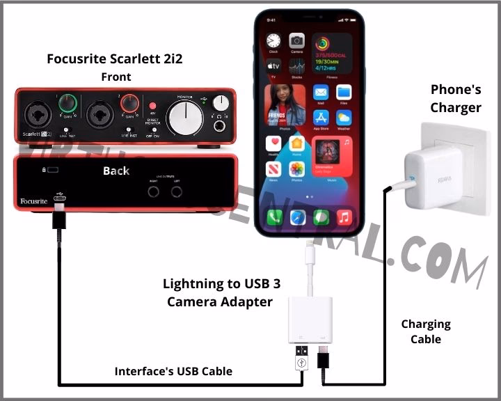 Which iPhone audio interface should I buy?