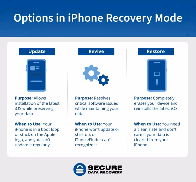 How to fix iPhone stuck in recovery mode?