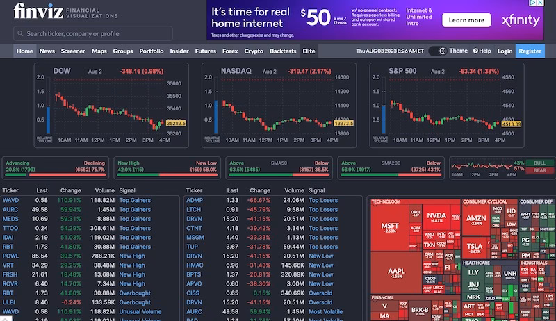 What is finviz Stock Screener & how does it work?