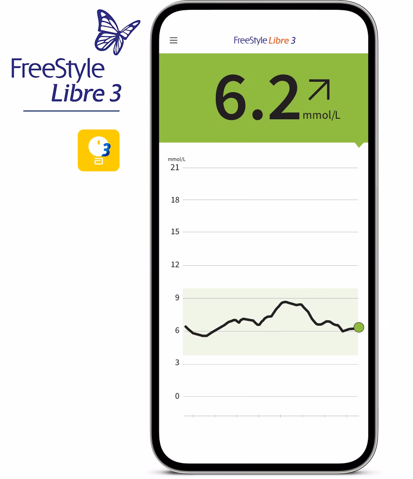 Can I use the FreeStyle Libre reader with the app?