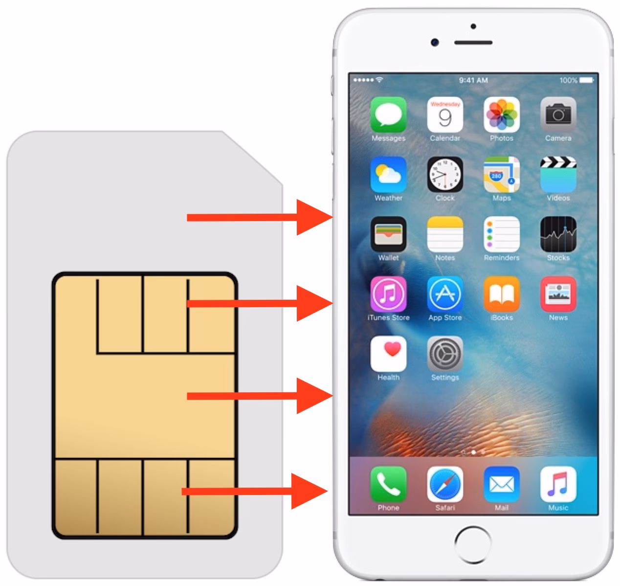 How to copy contacts from Sim to iPhone?