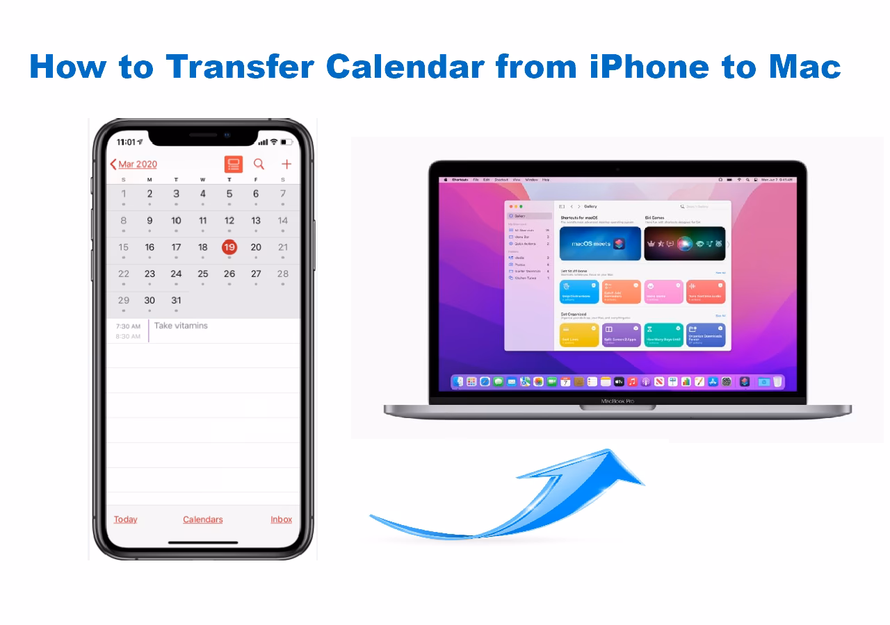 What should you do first to sync iCloud on Mac?