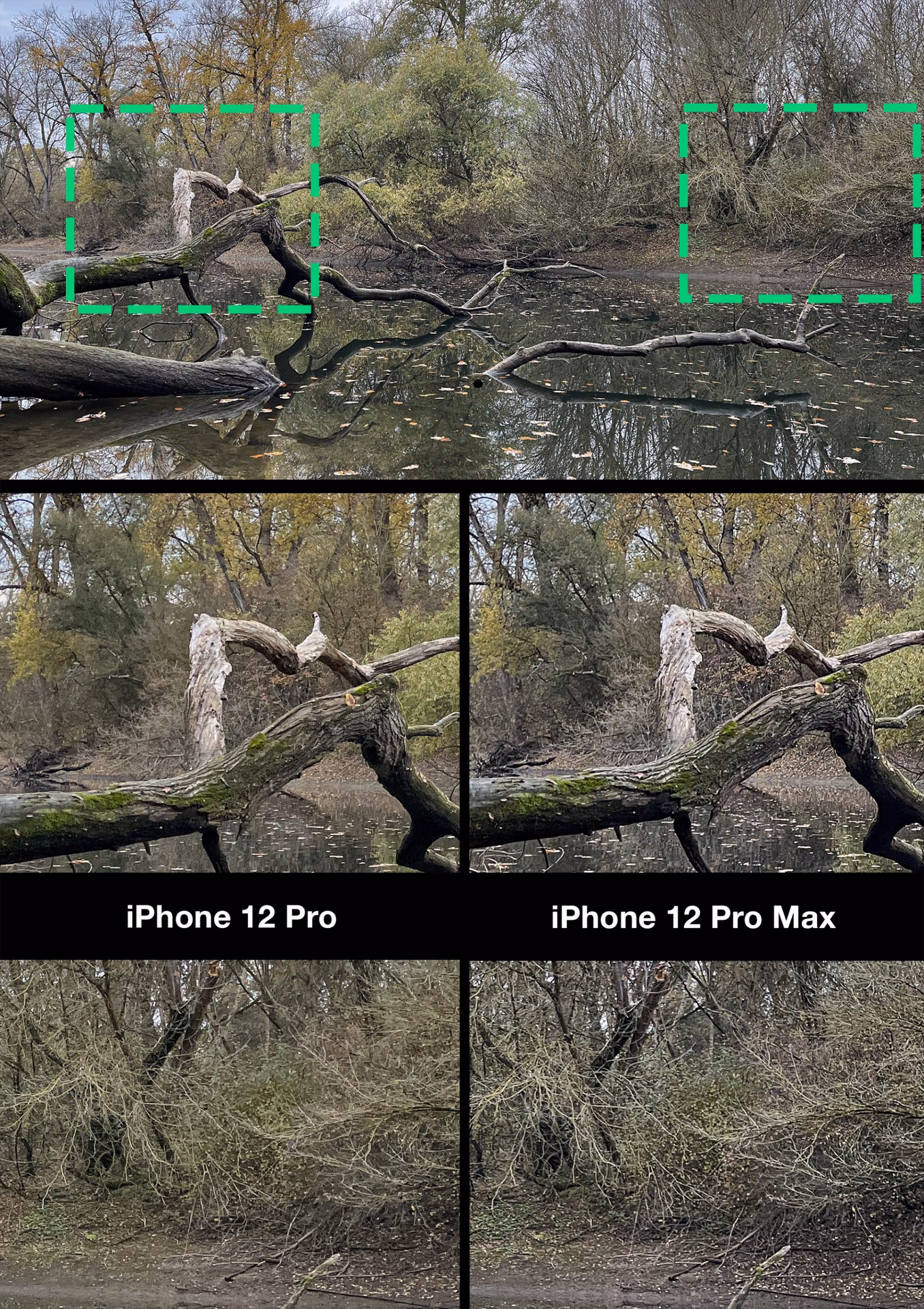 How do you test a smartphone?