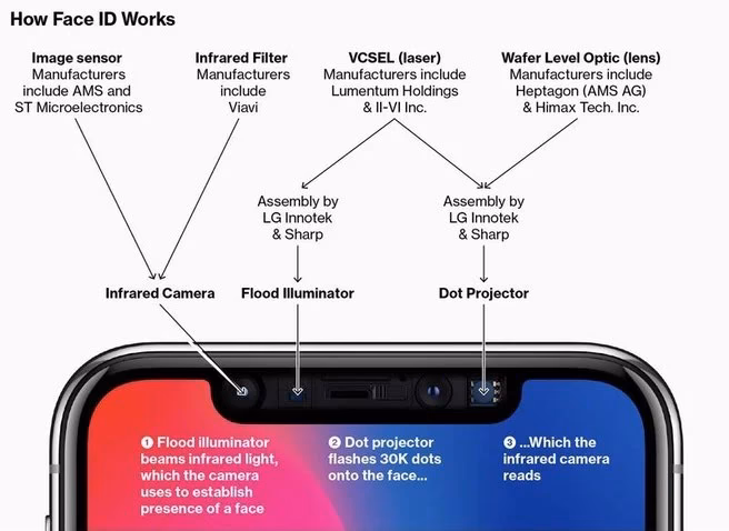Why does my iPhone have a TrueDepth camera problem?