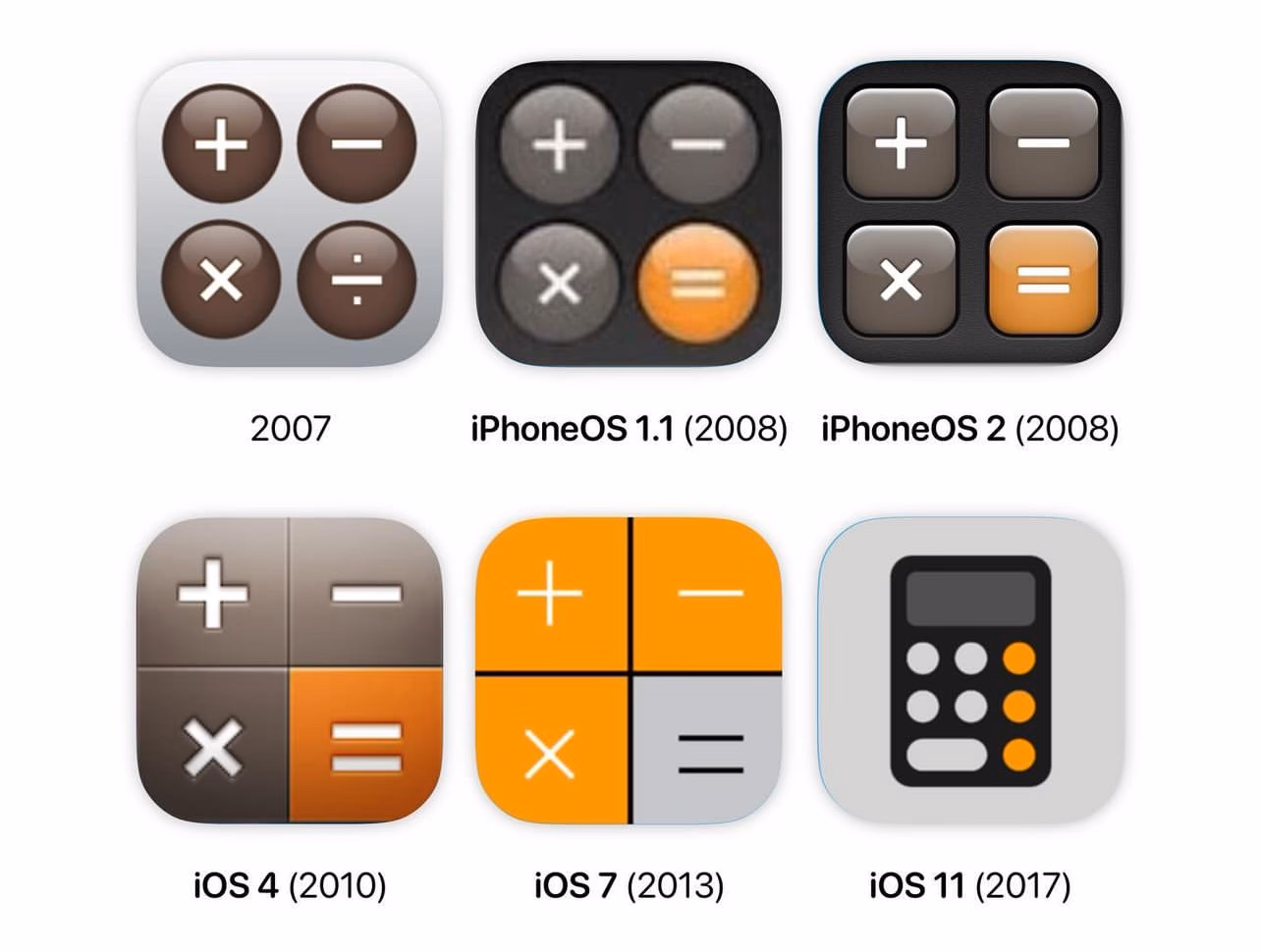 What is a phone price calculator?