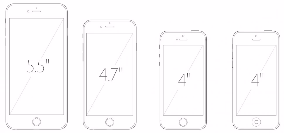 What is the screen size of an iPhone?