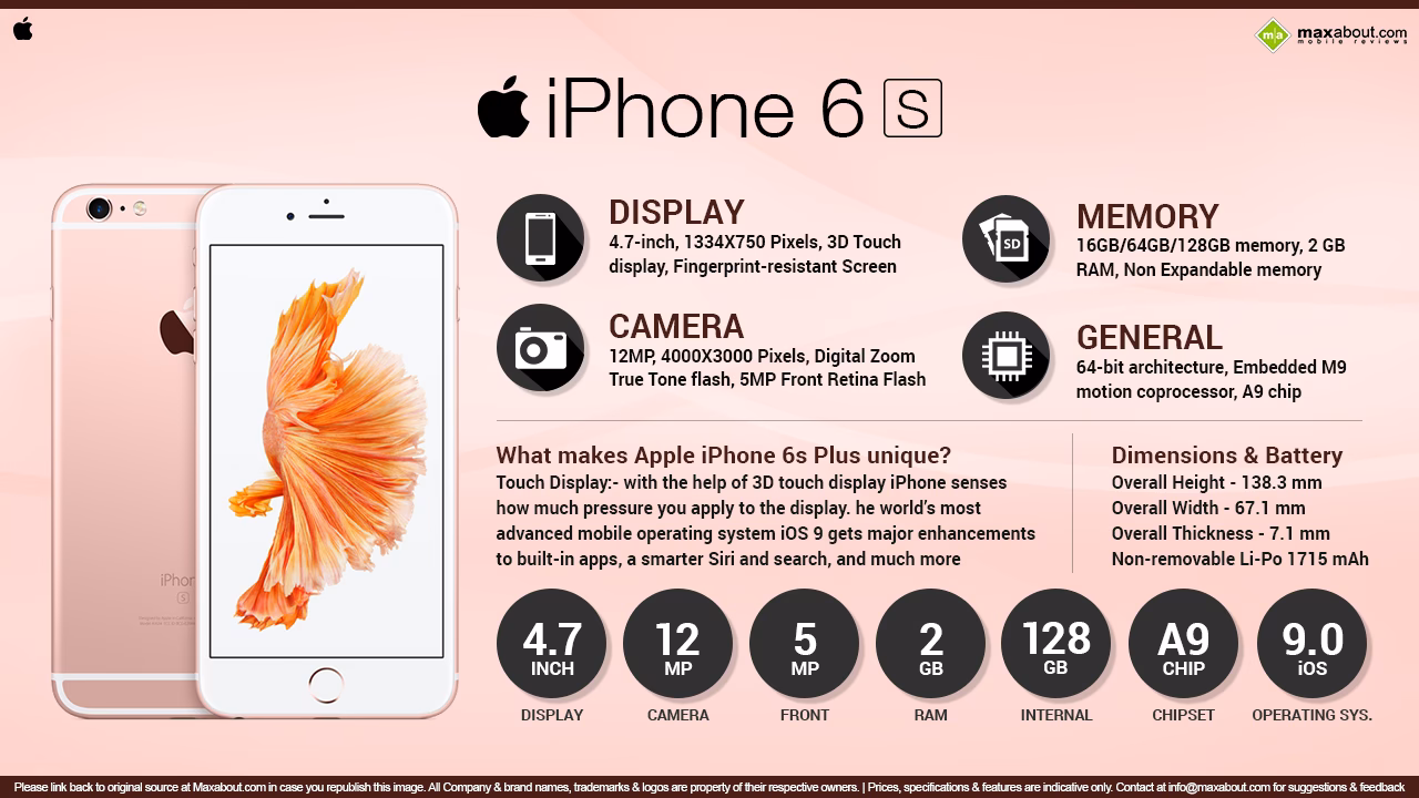 What are the specs of Apple iPhone 6 (64GB)?