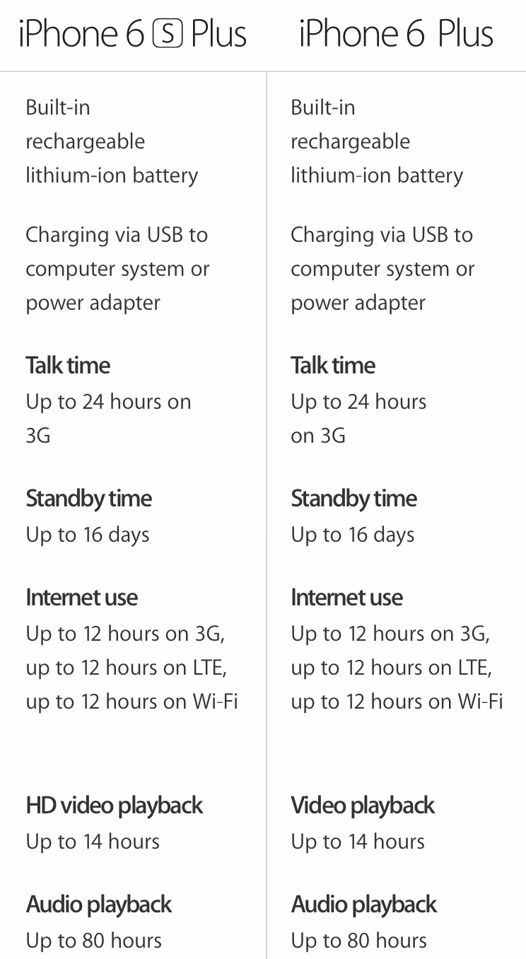 What is the size of iPhone 6 Plus?