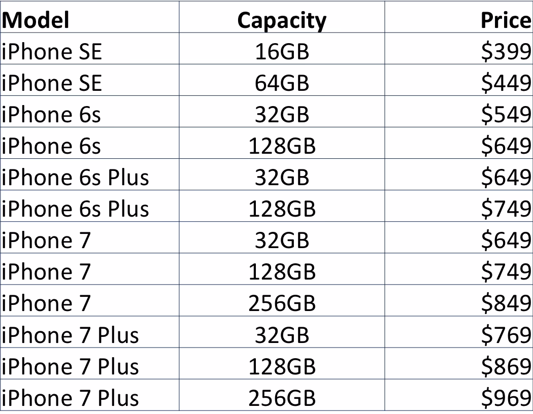 How much does the iPhone 7 cost without a contract?