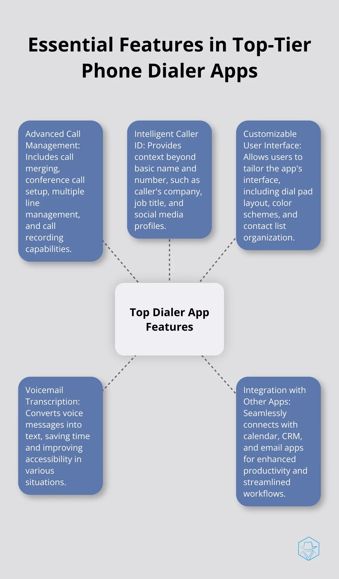 Which dialer app is popular for caller identification?
