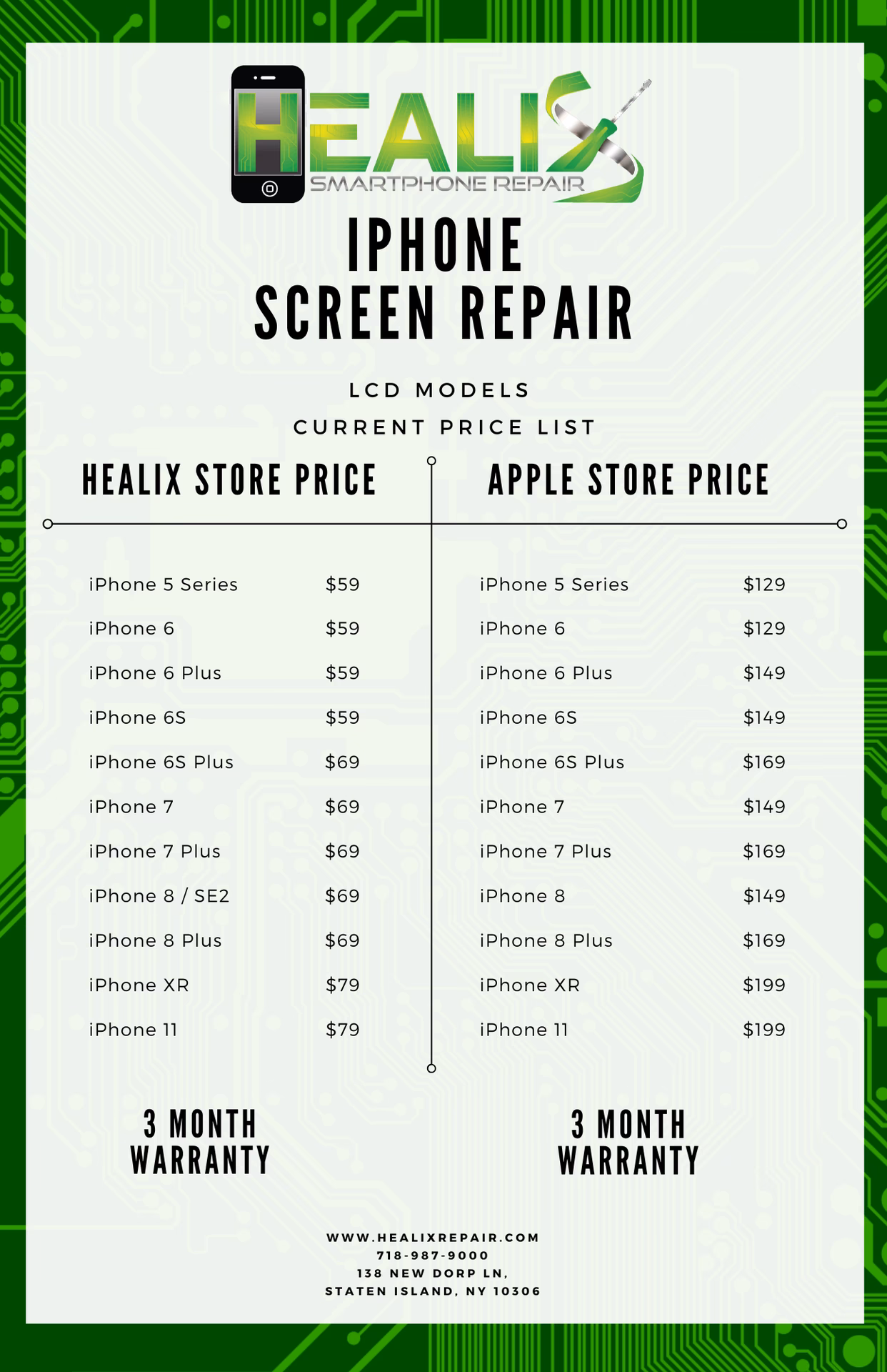 Are iPhone screen repairs covered by AppleCare+?