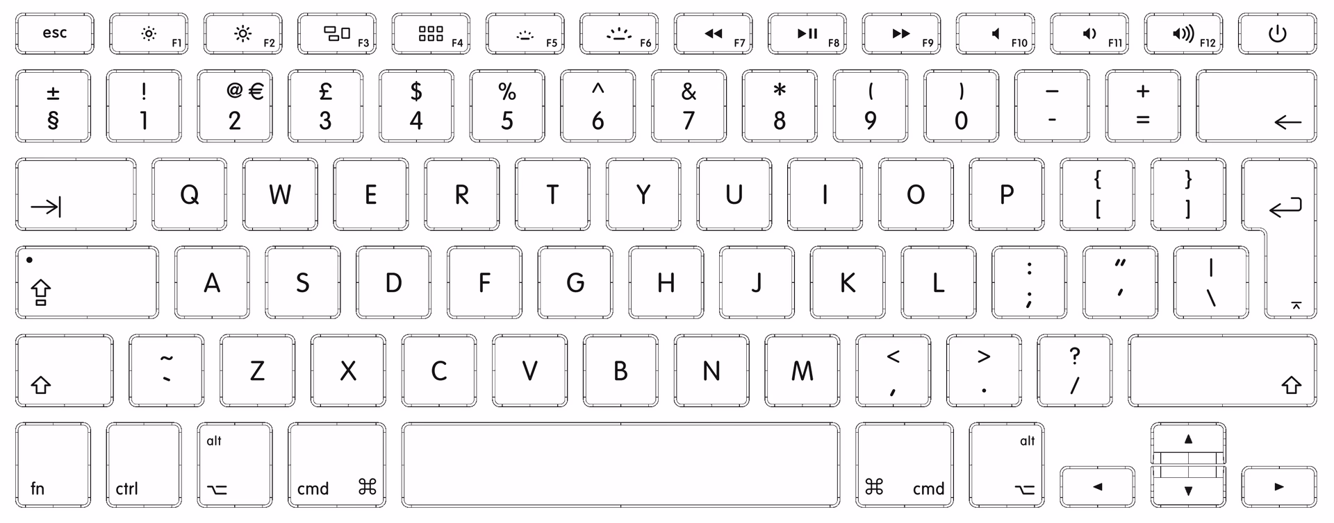 What is the difference between British keyboard & US keyboard?