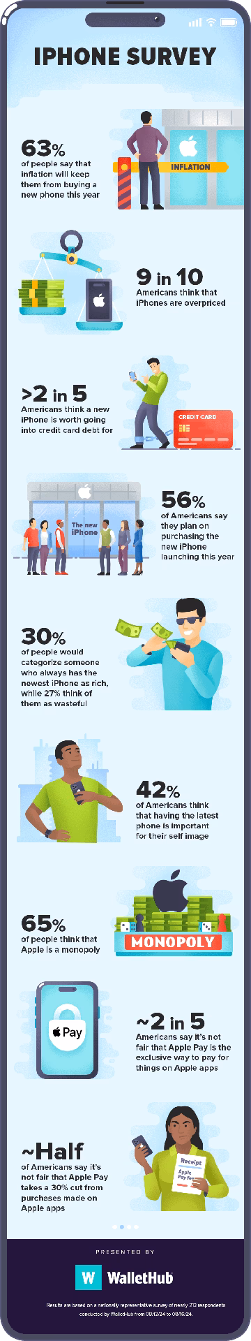 Why are iPhones so expensive?