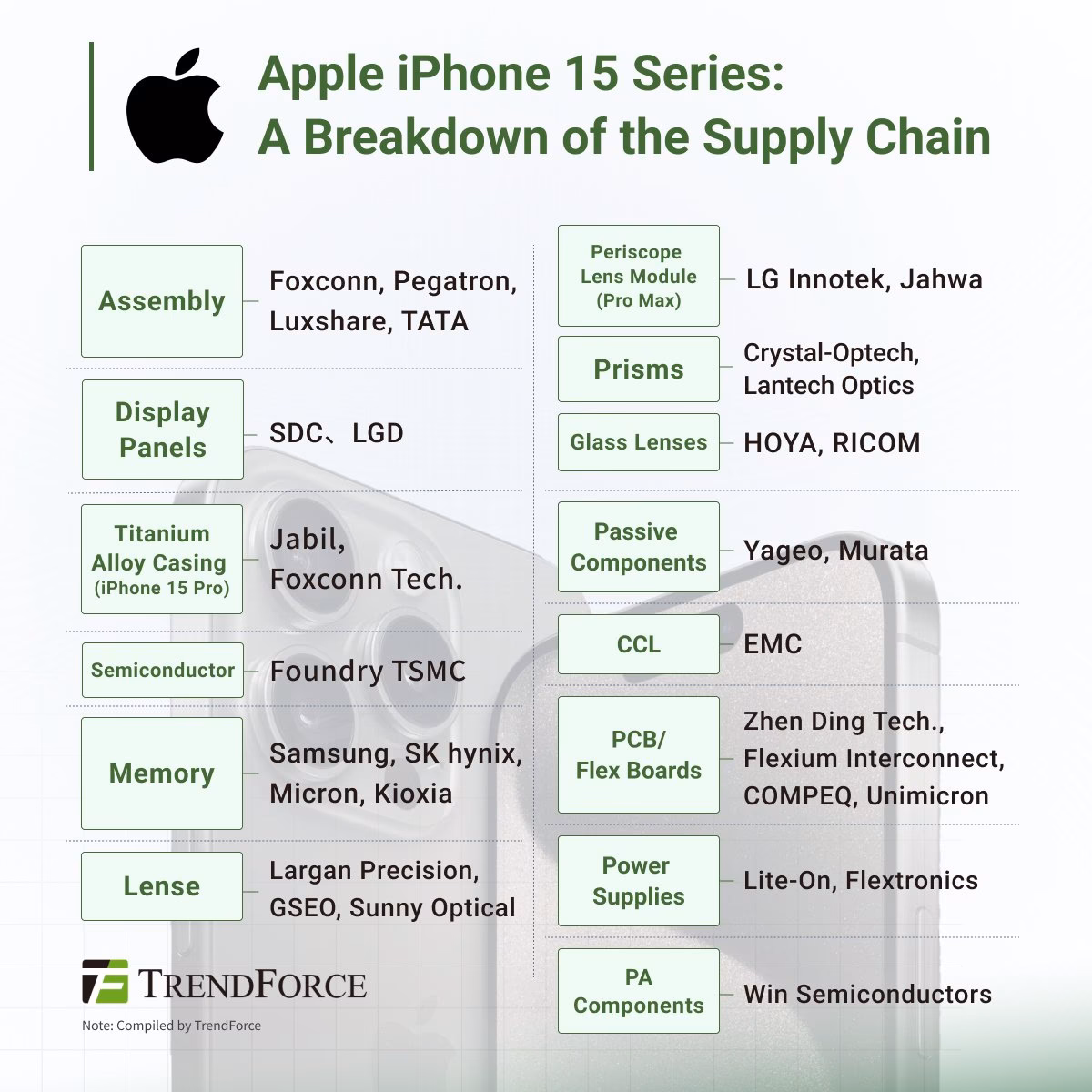 What parts does Apple sell?