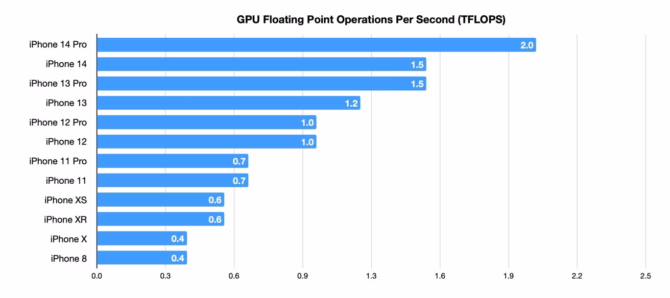 What should I know about iOS benchmarks?