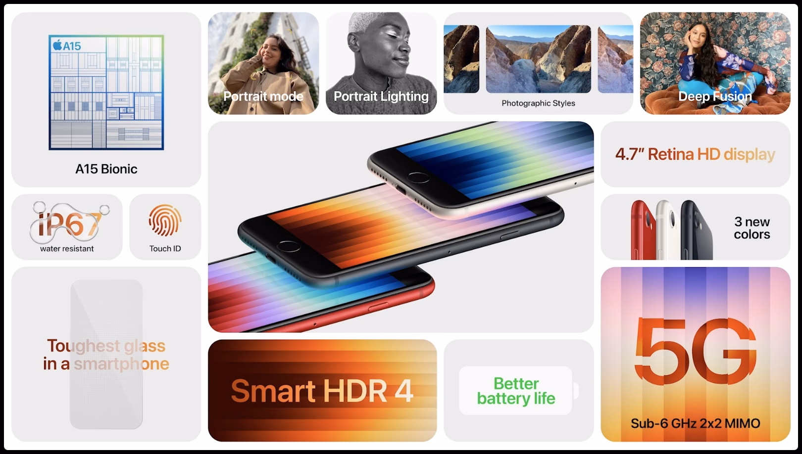 How does the iPhone SE 2020 work?