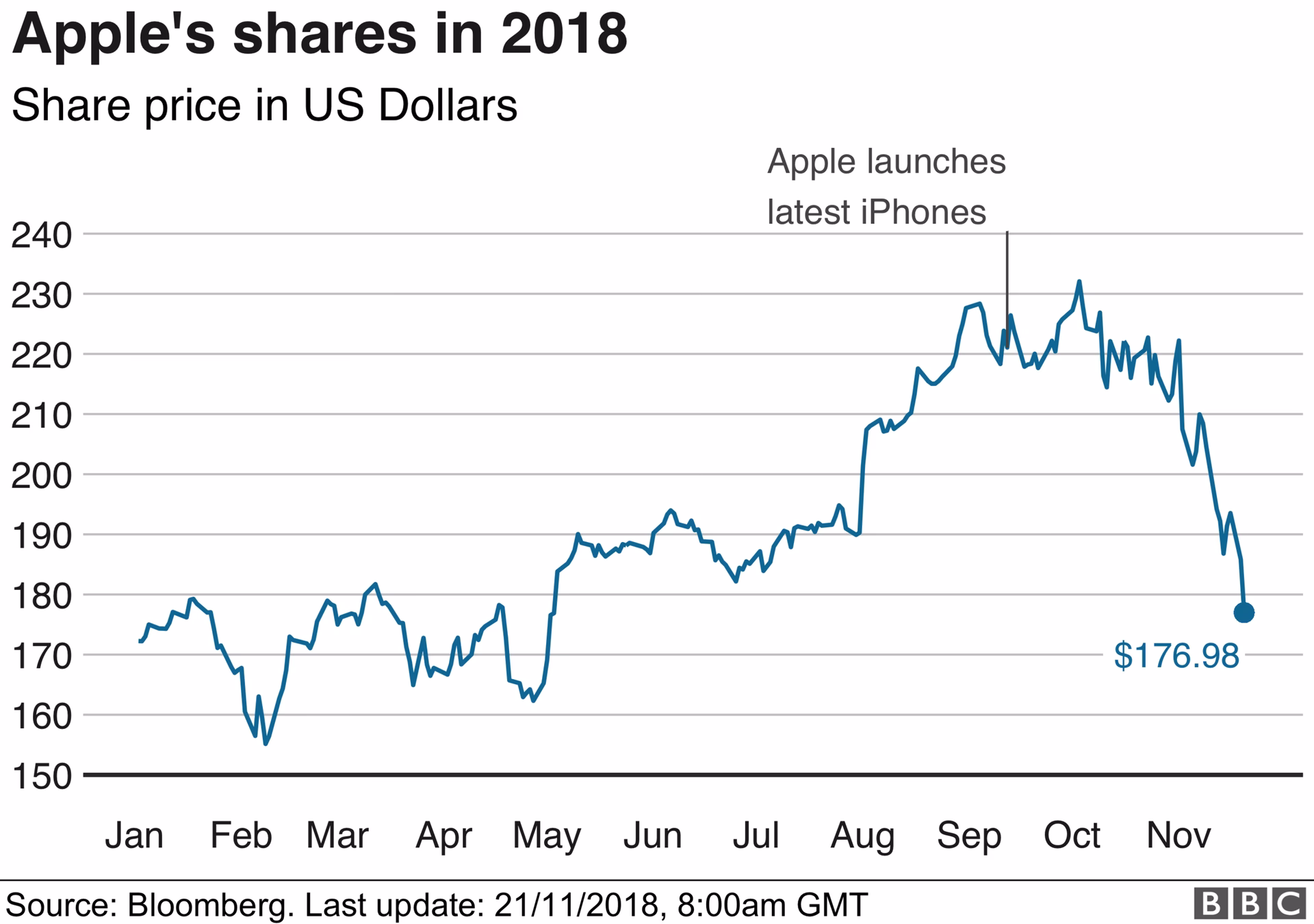 Does Apple provide stock information?
