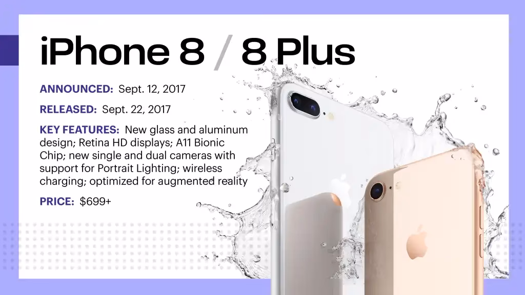 What was Apple's iPhone introduction like?