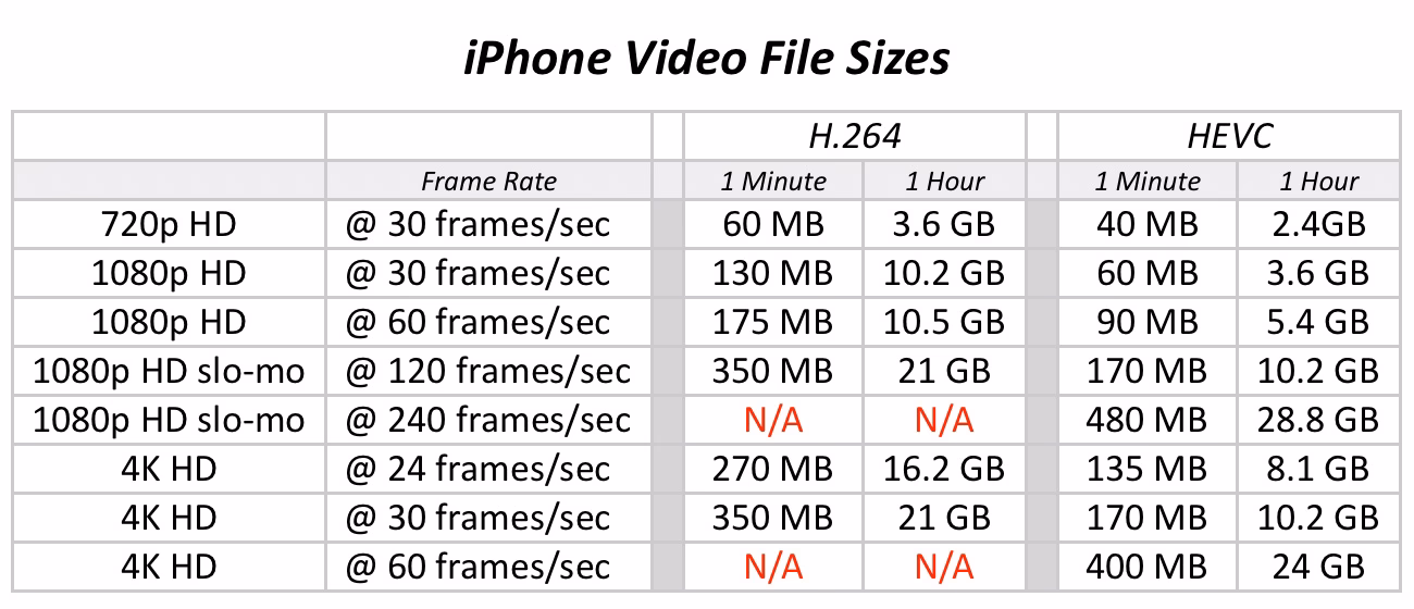 What is iPhone 13 Pro bitrate?