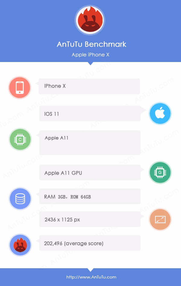 Where can I find benchmark results for the iPhone X?