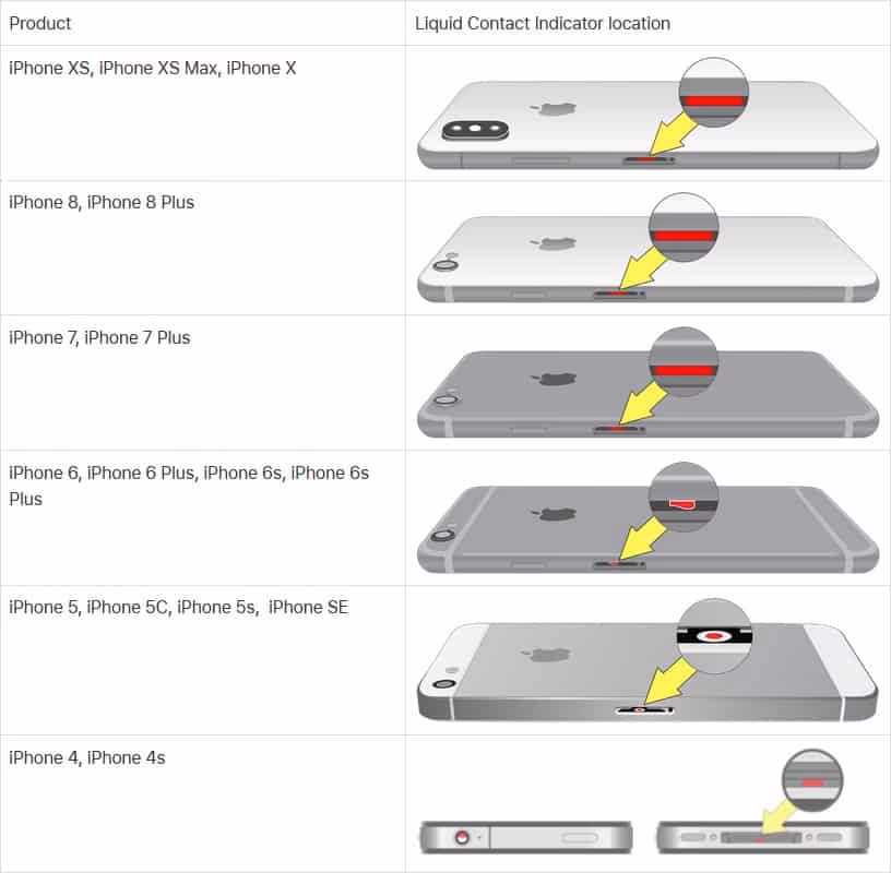 How do I Check My LCI on my iPhone?