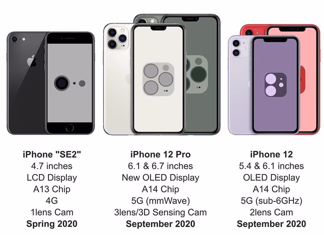 Are the new iPhones worth the wait?