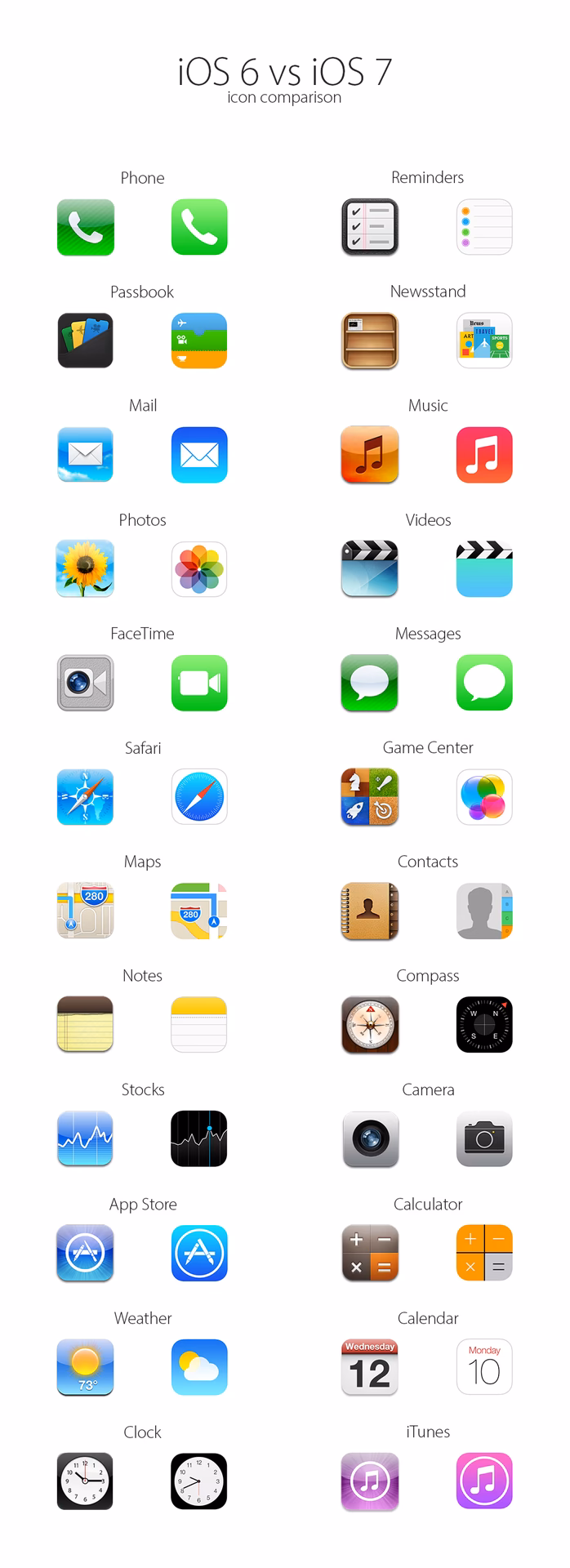 How did Ben Vessey create the iPhone 'old school' project?