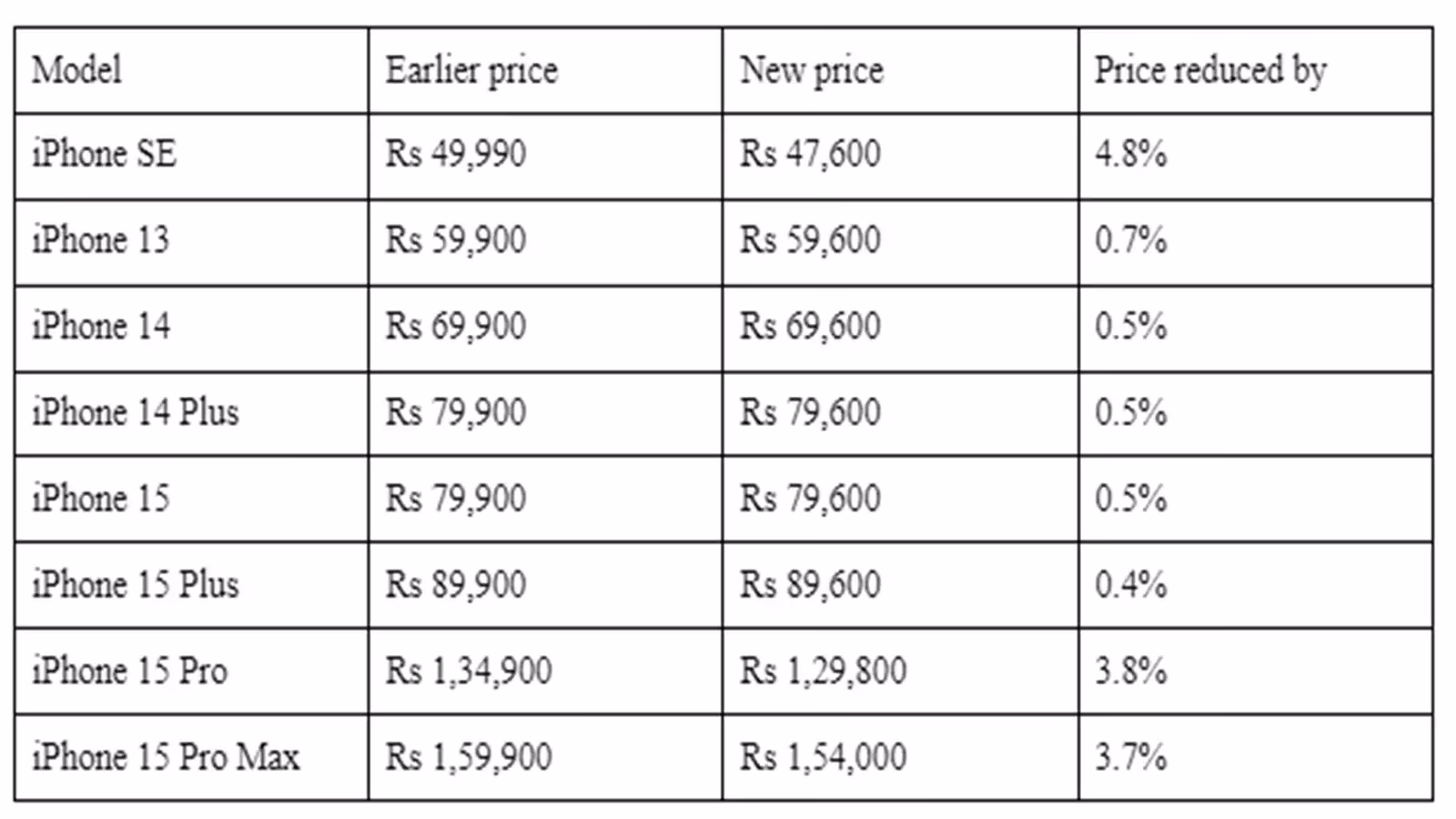 Will the iPhone 16 price drop by $100?