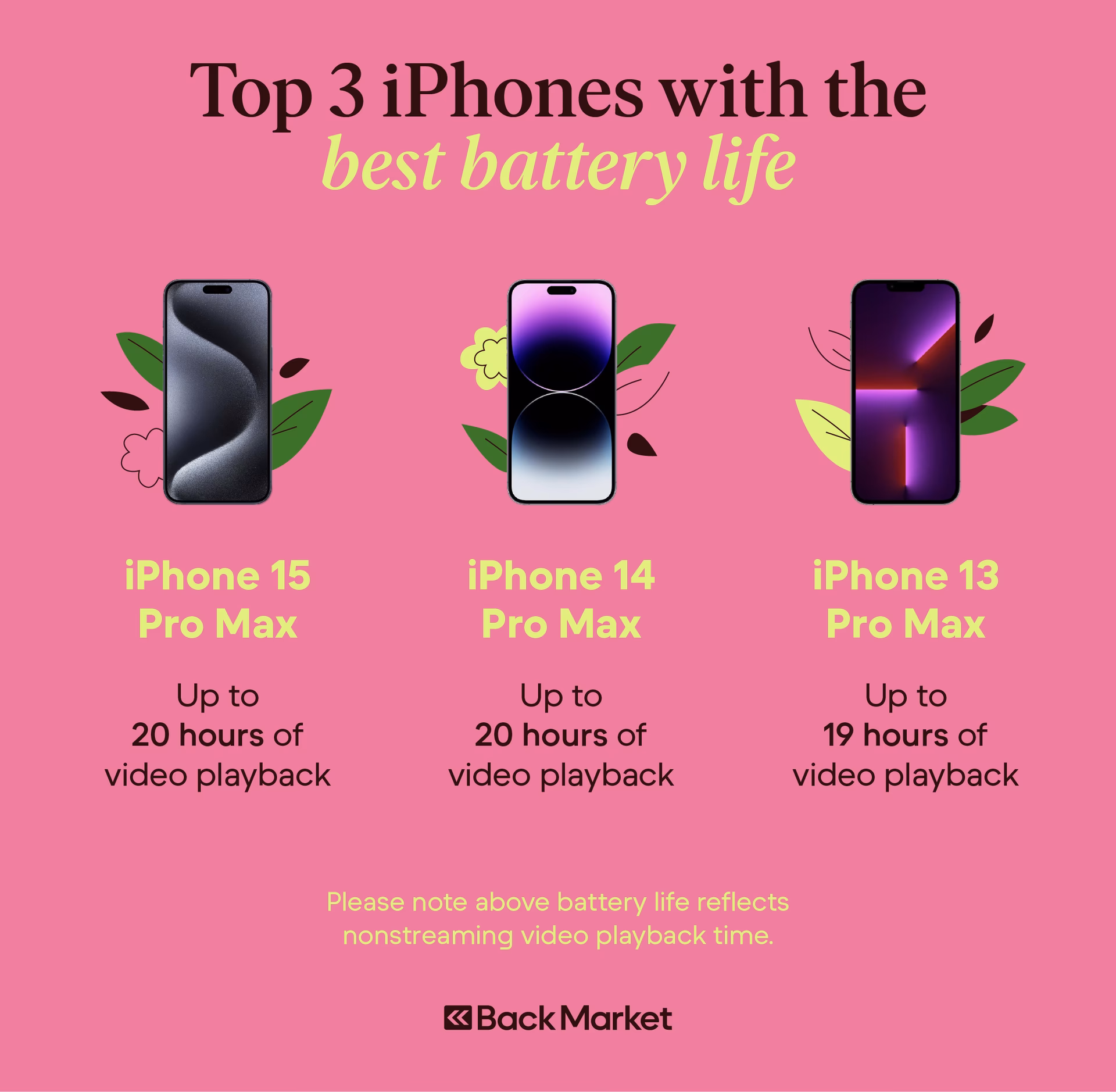 Which iPhone has the longest battery life?